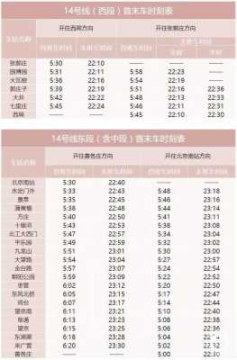 从望京西到新国展多少站（望京西站列车时刻表）-图2