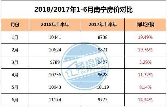 2013年南宁有多少客房（2013年南宁房价是多少）-图1