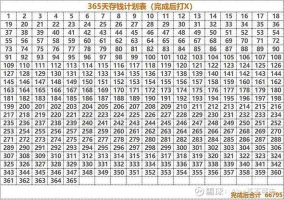 1加到365等于多少（一天1元,2天2元,30天多少）-图1