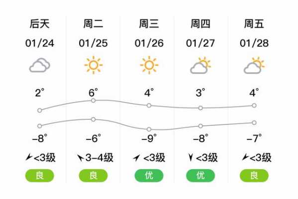 北京大兴区温度多少（北京市大兴区温度）-图3