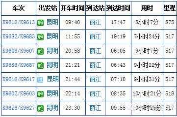 亳州到丽江火车多少钱（亳州到丽江需要几个小时）-图3