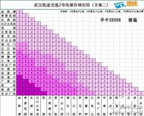 武汉地铁19公里多少钱（武汉地铁19站费用）-图1