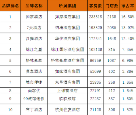 连锁宾馆加盟费大约是多少（连锁宾馆加盟十大排名）-图2