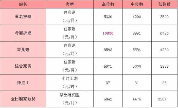 上海住老师家一个月多少钱（上海住家教师的工资一般是多少）-图2