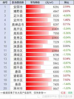 唐县房价多少（现在唐县的房价多少钱一平）-图3