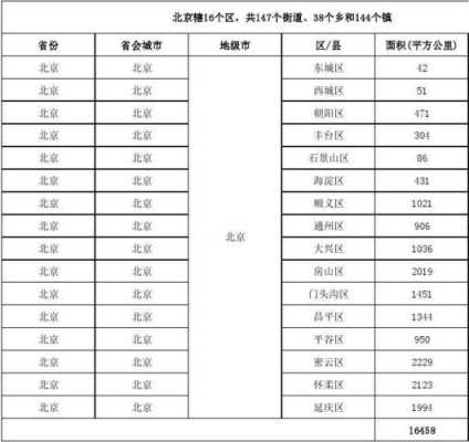 北京市的面积是多少（北京市的面积是多少?）-图3