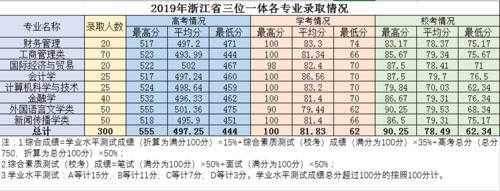 浙大4.2是多少分（浙大学分多少钱）-图2