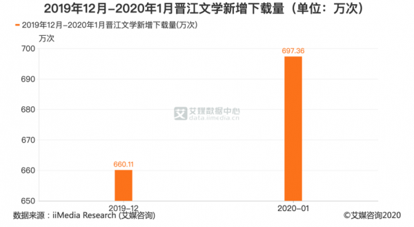 晋江订阅多少钱（晋江订阅比例要达到多少）-图1