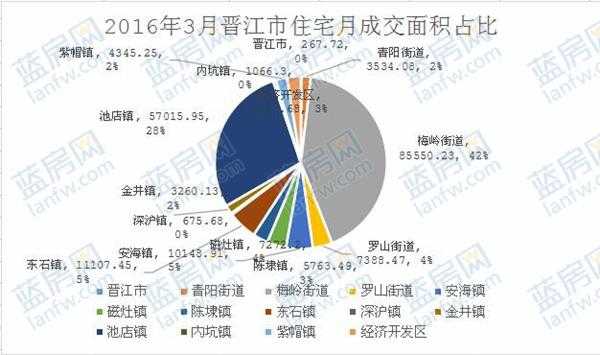 晋江订阅多少钱（晋江订阅比例要达到多少）-图2