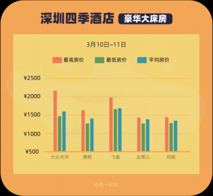 广州酒店一般价格是多少（广州酒店价格贵吗）-图2