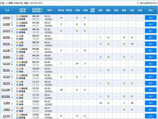 蚌埠到宜春火车多少钱（蚌埠至宜春火车时刻表）-图3