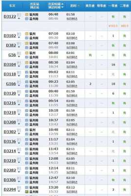 龙泉到温州动车多少钱（龙泉到温州的车是几点）-图2