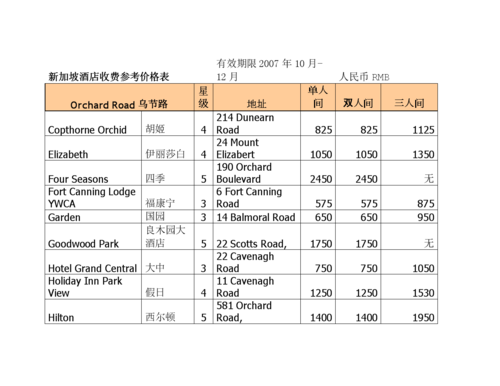 新加坡住酒店多少钱（新加坡住酒店多少钱一晚）-图1