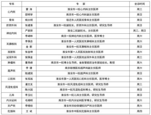 淮安医院单人间多少钱（淮安一院住院费是多少）-图1