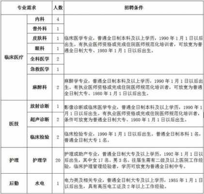 淮安医院单人间多少钱（淮安一院住院费是多少）-图2