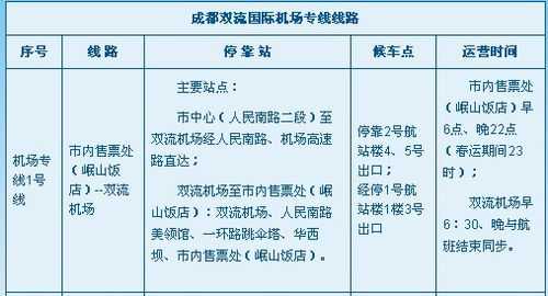 双流机场到临港路多少公里（双流机场到港航班时刻表）-图1