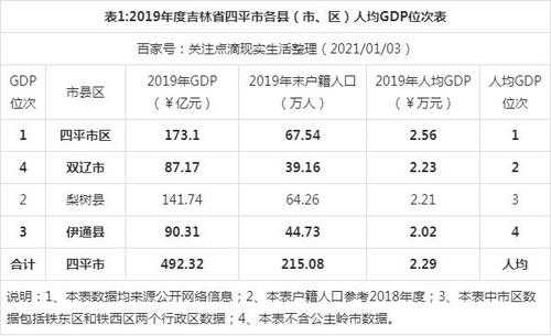 四平多少度（吉林四平现在多少度）-图1