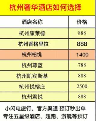 全国定酒店电话号码是多少（全国酒店预定电话）-图2