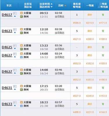 大原到许昌高铁票价多少钱（大原到郑州东高铁）-图2