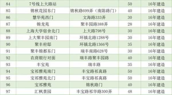 盛桥离罗泾多少距离（盛桥到上海大巴车号码）-图3