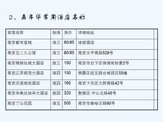 南京的附近旅馆价格是多少（南京旅游景点附近的住宿）-图2