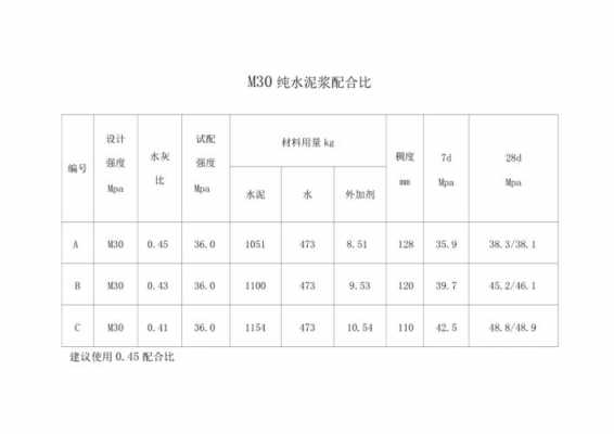 天鹅恋房价多少（双液浆常用配合比）-图3