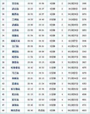 长春至宝鸡火车卧铺多少钱（长春到宝鸡火车时刻）-图3