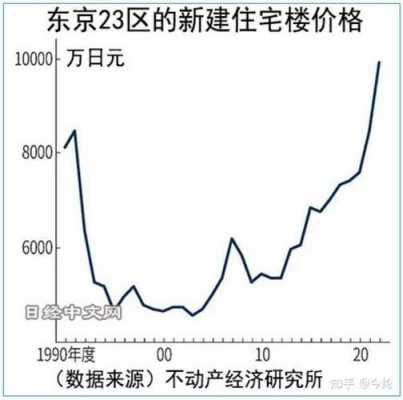 日本千叶房价多少一平（日本千叶房价走势）-图3