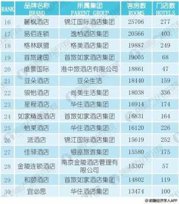 全国有多少酒店（酒店排名前10位十大品牌）-图2