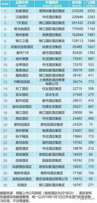 全国有多少酒店（酒店排名前10位十大品牌）-图3