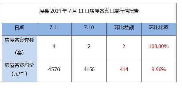 泾县房价多少（泾县房价还会涨吗）-图1