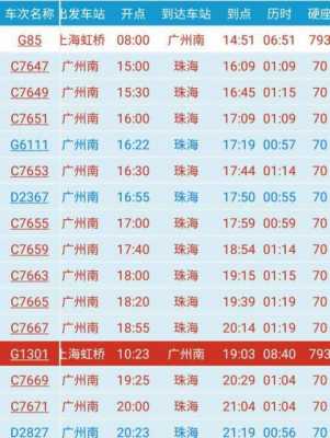 珠海北站到厚街多少钱（珠海到厚街高铁）-图1