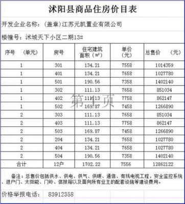 江苏宿迁沭阳县房价是多少（江苏省沭阳县房价多少钱一个平方米）-图2