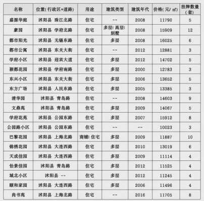 江苏宿迁沭阳县房价是多少（江苏省沭阳县房价多少钱一个平方米）-图1