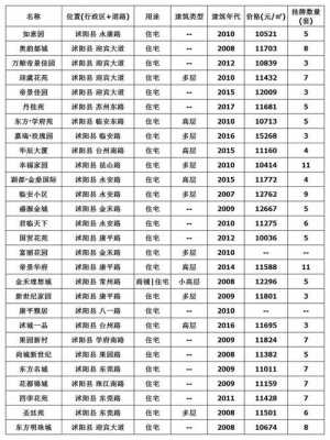 江苏宿迁沭阳县房价是多少（江苏省沭阳县房价多少钱一个平方米）-图3