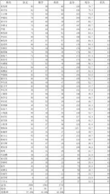 五年级多少分为及格的简单介绍-图2