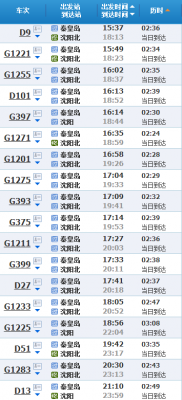 抚顺到盘锦动车多少钱（抚顺到盘锦北列车时刻表）-图2