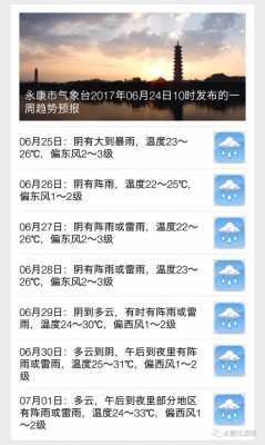 永康9月份天气大概多少度（永康未来一个月天气预报）-图1