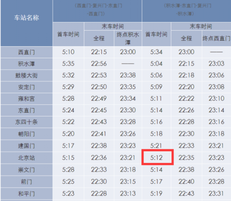 坐地铁西单到天宫院多少钱（西单到天宫院地铁末班车几点）-图1