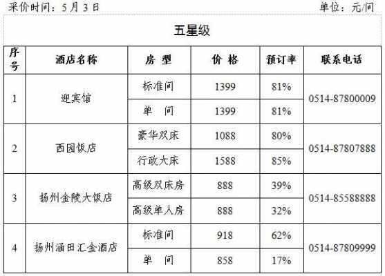 酒店住房多少钱（酒店住房一般多少钱）-图1