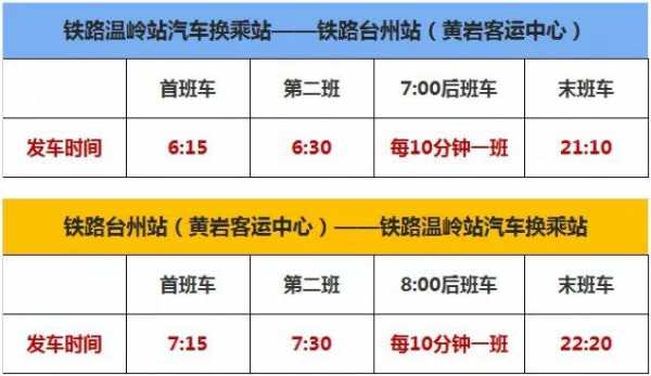 黄岩火车站停车3天多少钱（黄岩火车站附近停车）-图3