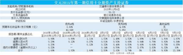 交行信用卡platinum年费多少（交通银行卡信用卡有年费吗）-图2