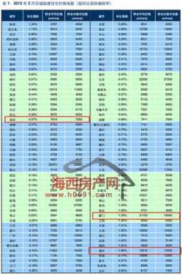 海西蒙古族自治州房价多少（海西新楼盘）-图2