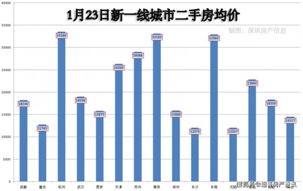 平遥房价多少（平遥房价2021）-图2