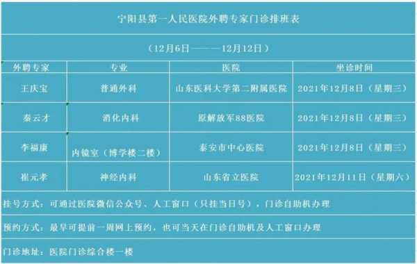 保定第六医院费用是多少（保定第六人民医院收费标准）-图3