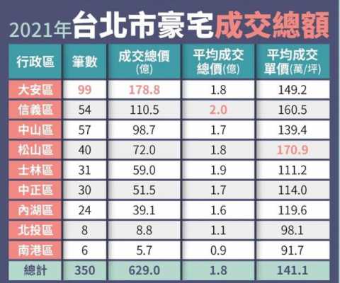 台北一平米多少钱（台北房子一坪是多少钱）-图1