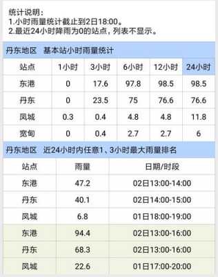 丹东东港9月温度多少（丹东东港这几天天气怎么样）-图1