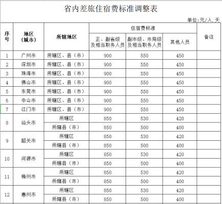 广州的住宿多少钱（广州住宿多少钱一天）-图1