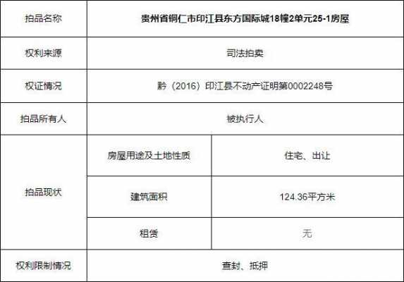 铜仁市多少钱买套房（铜仁买房政策）-图3