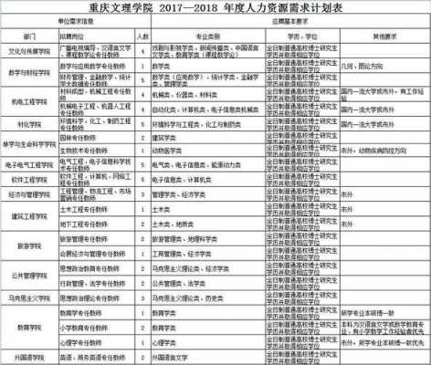 机场到重庆文理学院打的多少钱（重庆站到重庆文理学院）-图2